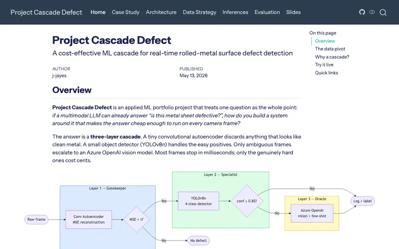 Screenshot of Project cascade defect