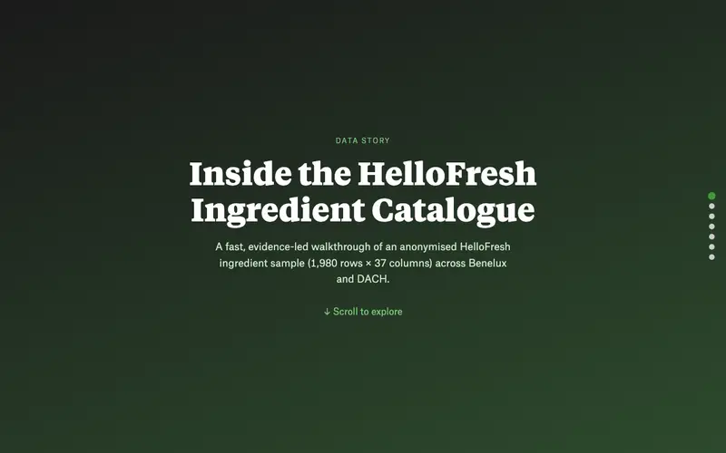 Screenshot of Inside the HelloFresh ingredient catalogue